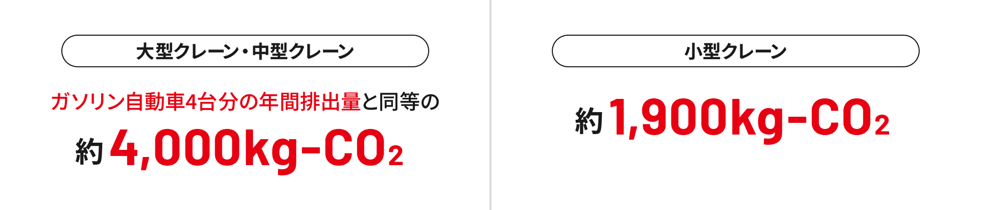 年間削減CO₂イメージ