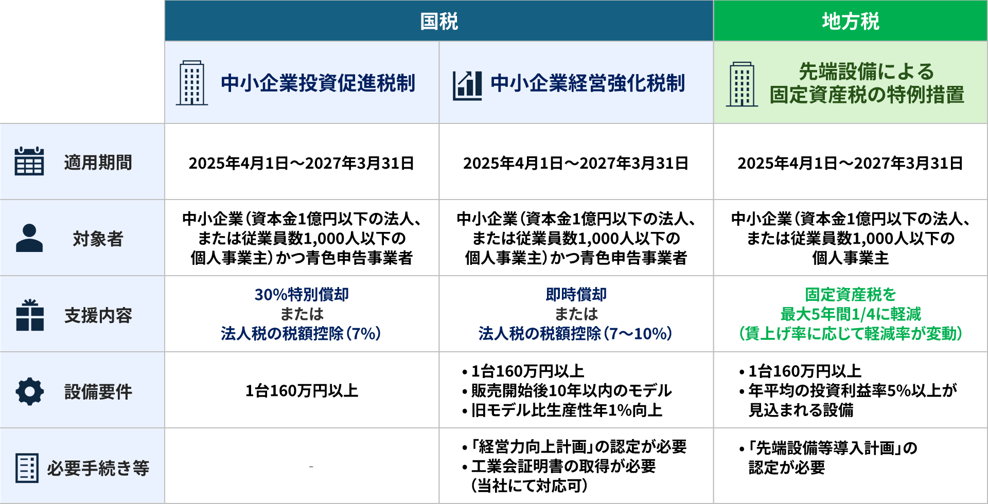 税制優遇制度