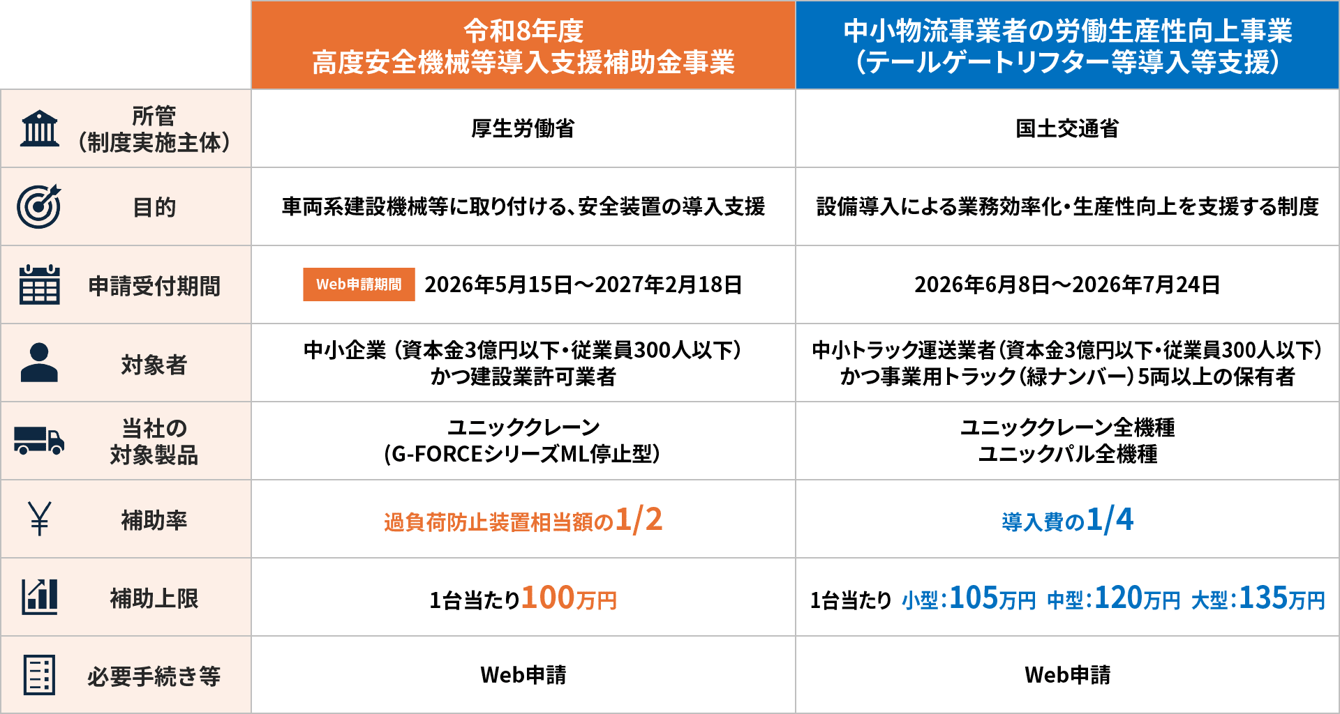 補助金制度
