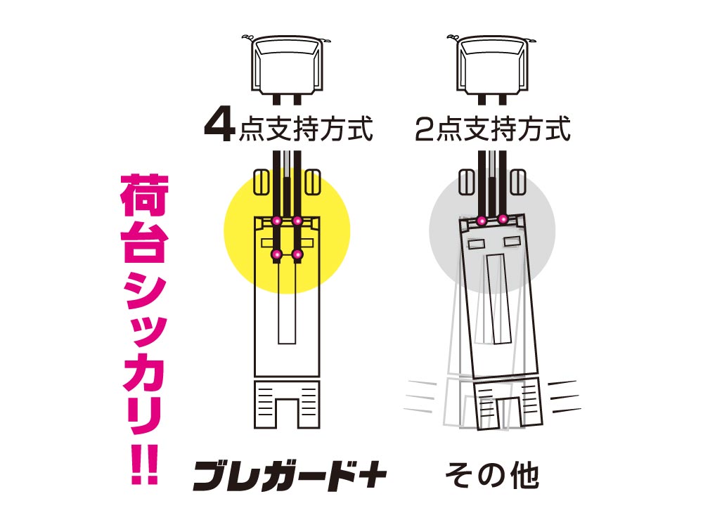 新設計ブレガード。荷台ブレ、ジャックナイフ現象を抑制