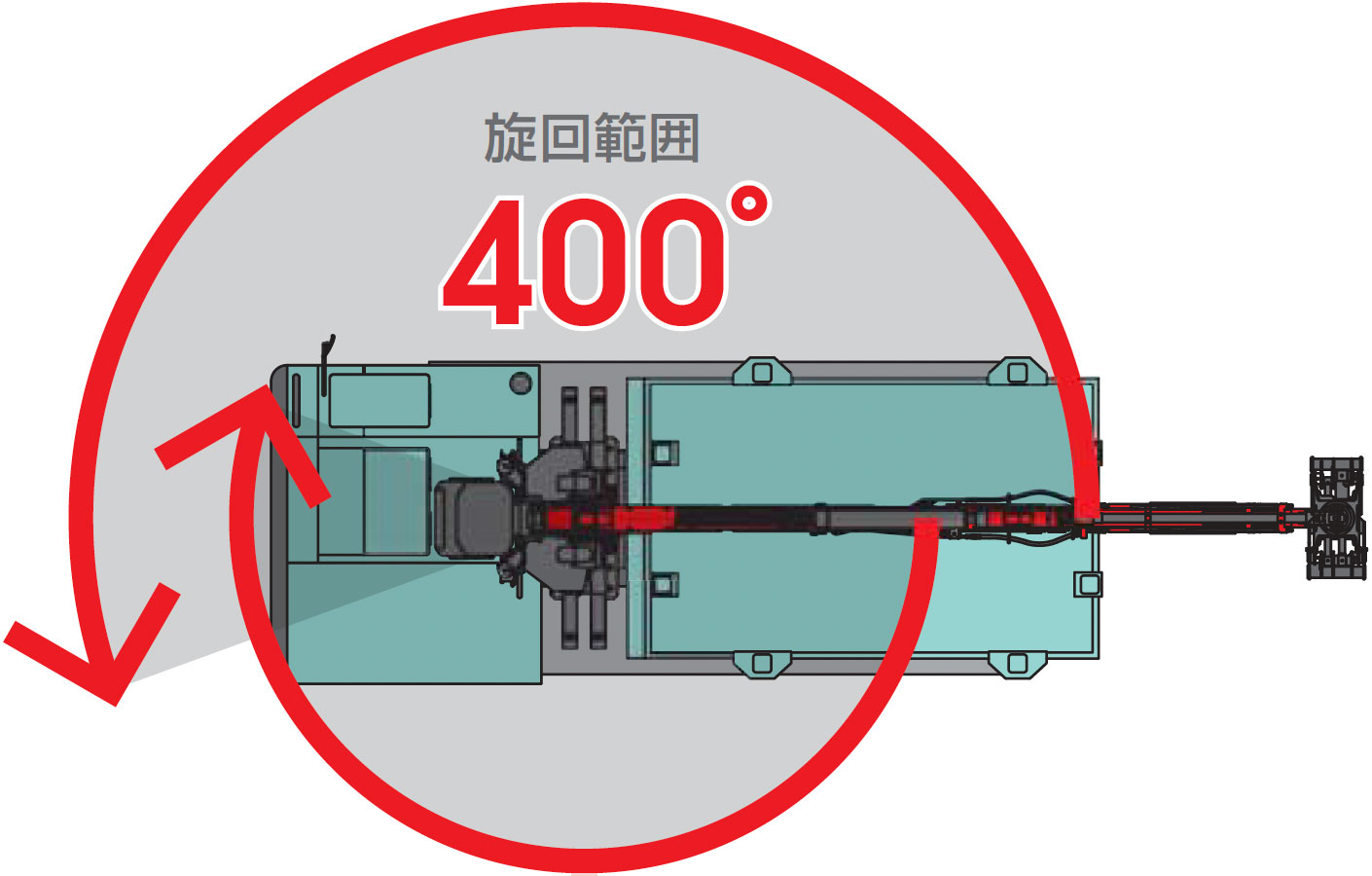 作業エリアを全域カバー／旋回範囲は400°