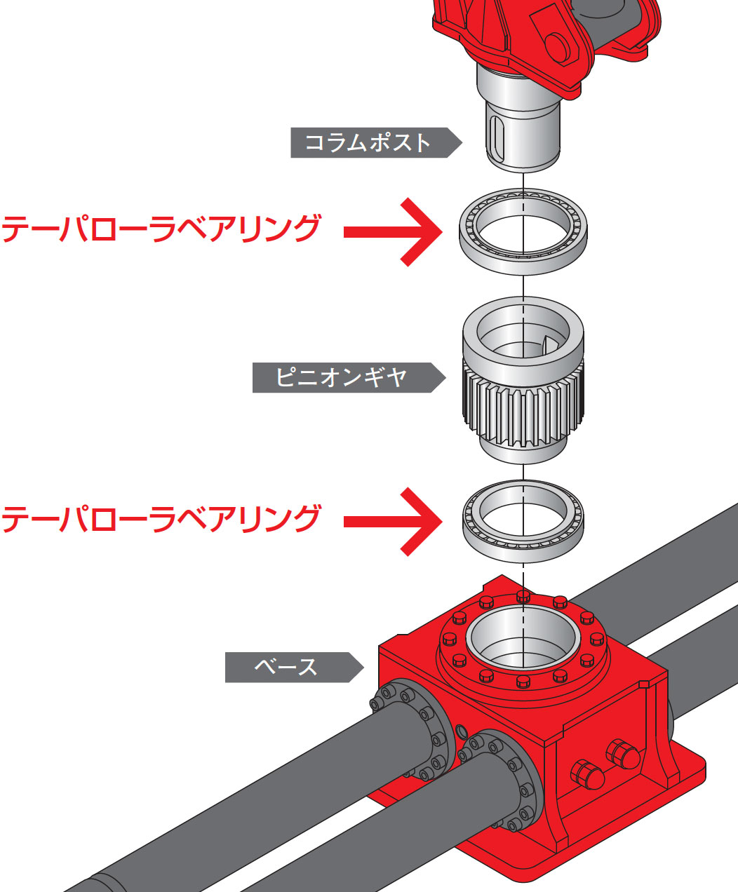 コラムポストを力強く支える大型のローラベアリング