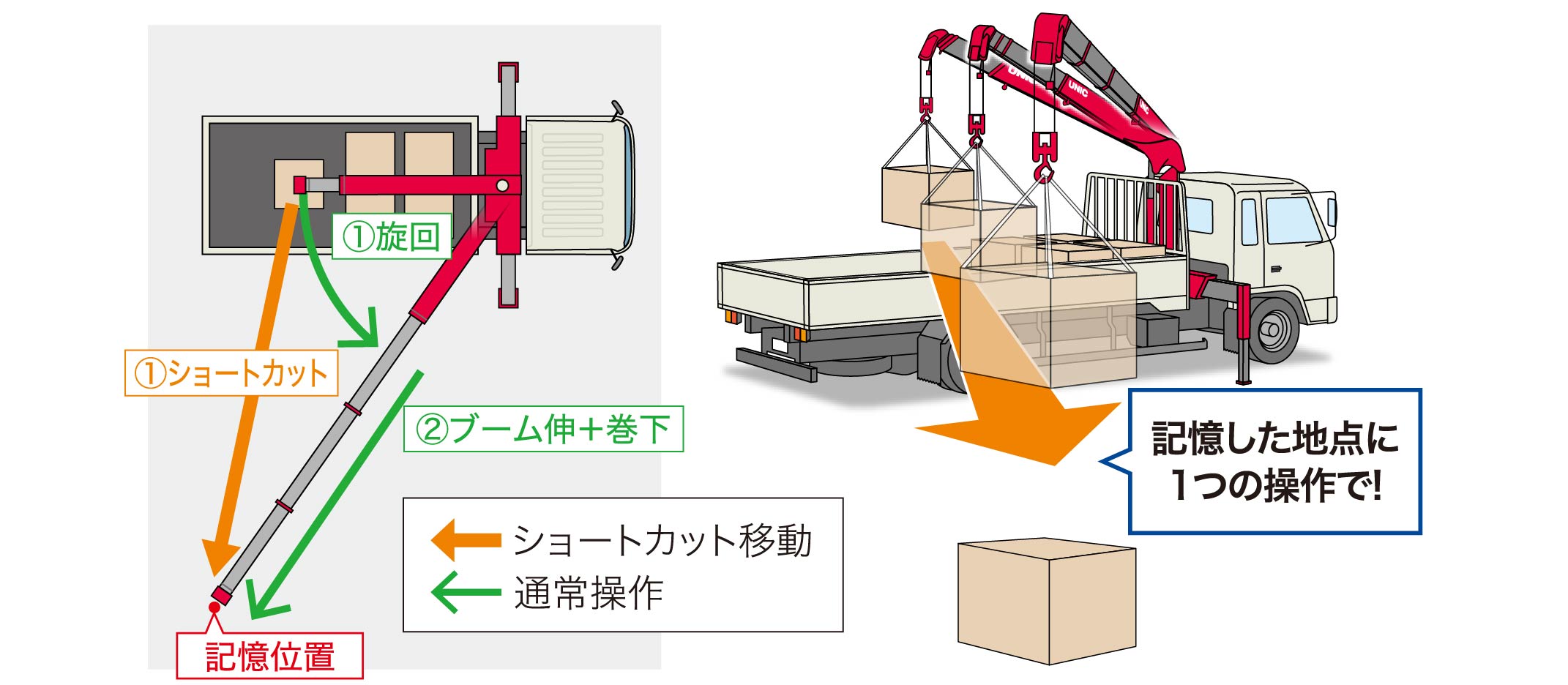 URGA   製品情報   古河ユニック株式会社