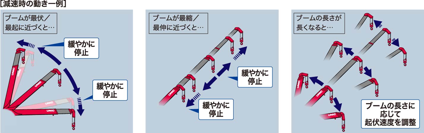 自動減速機能（高機能ショックレス）