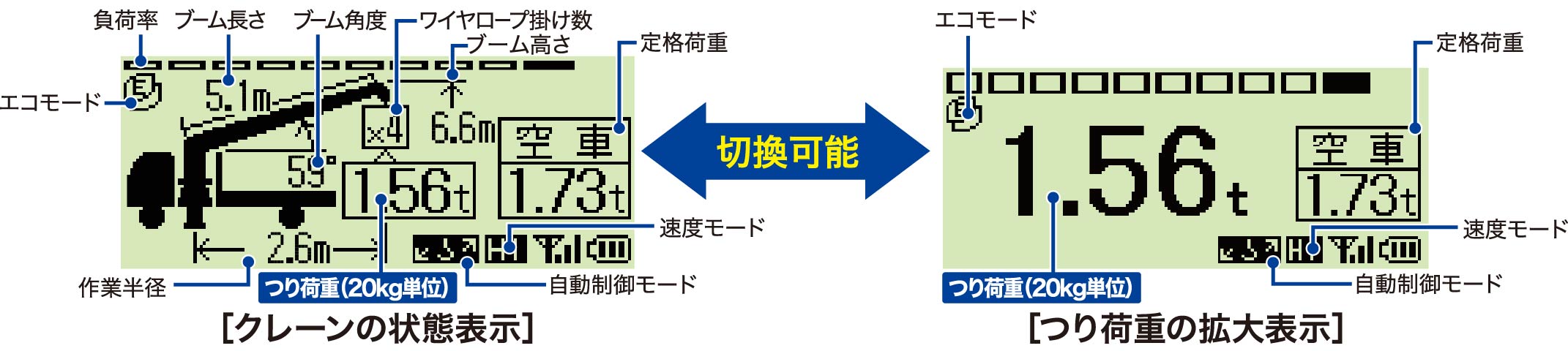 切換可能な液晶表示