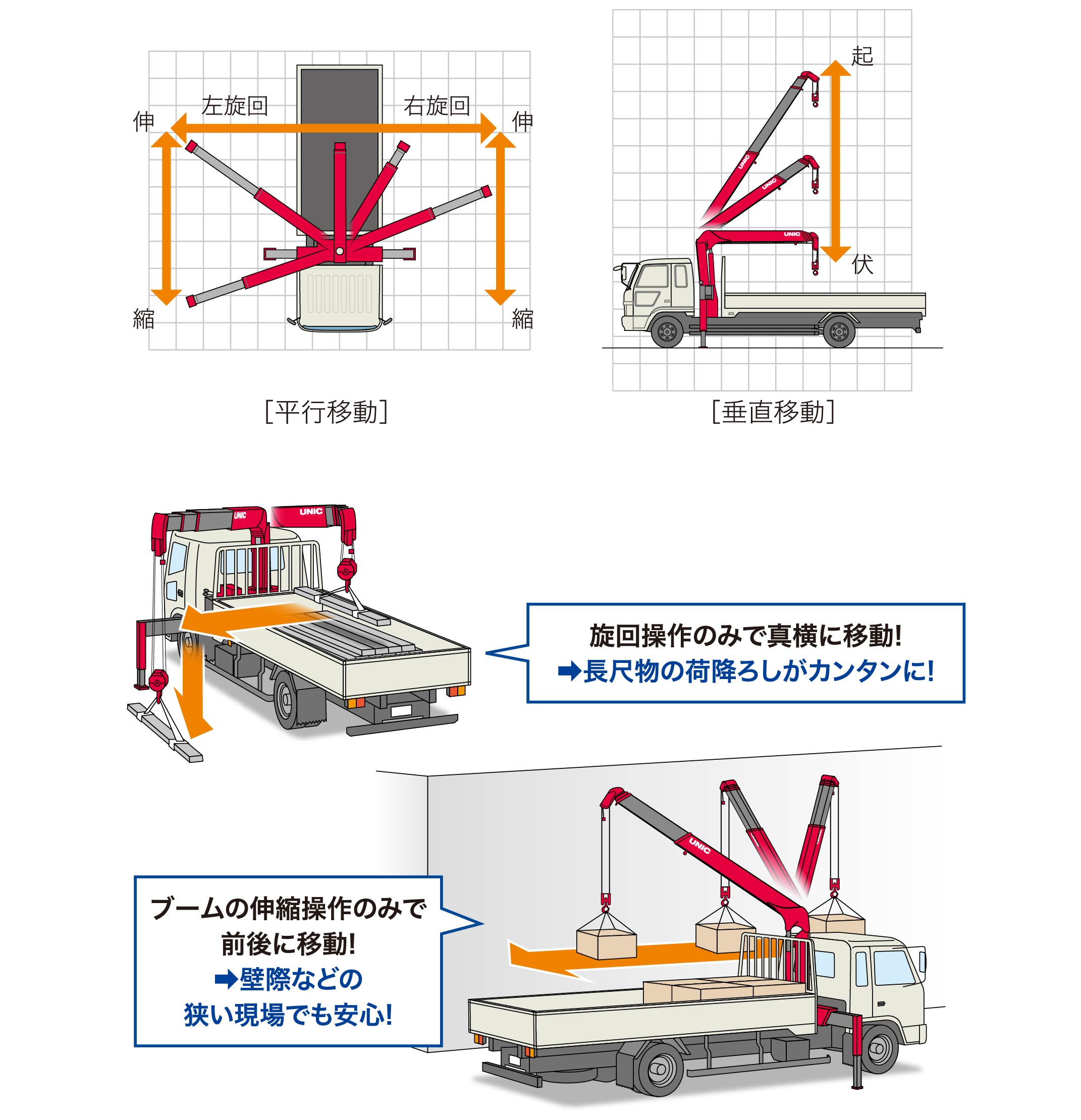 URGA   製品情報   古河ユニック株式会社