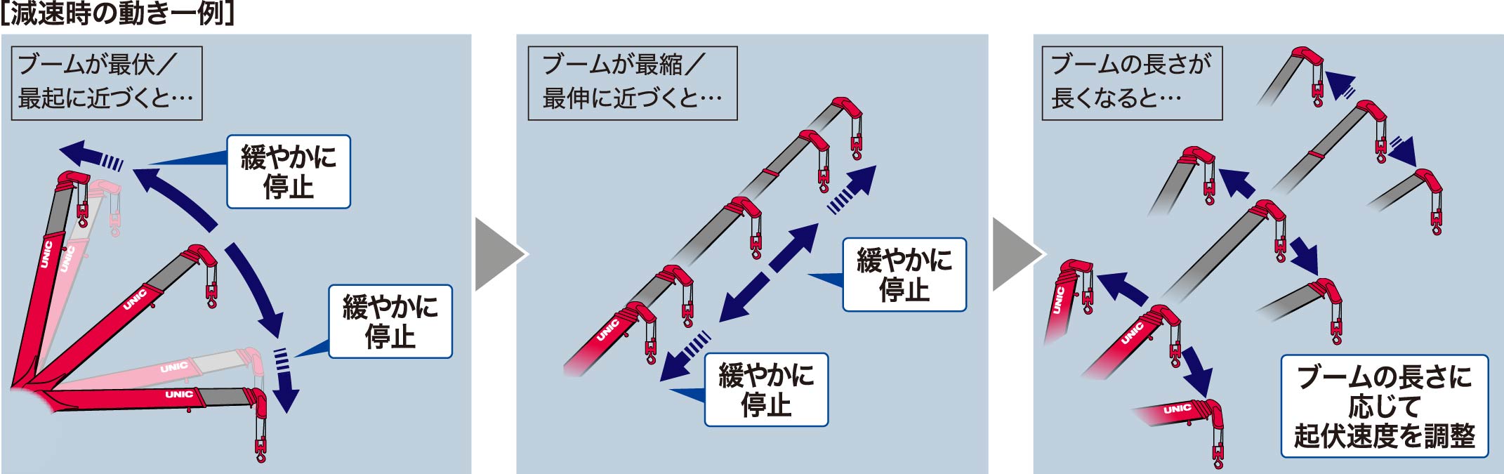 自動減速機能（高機能ショックレス）