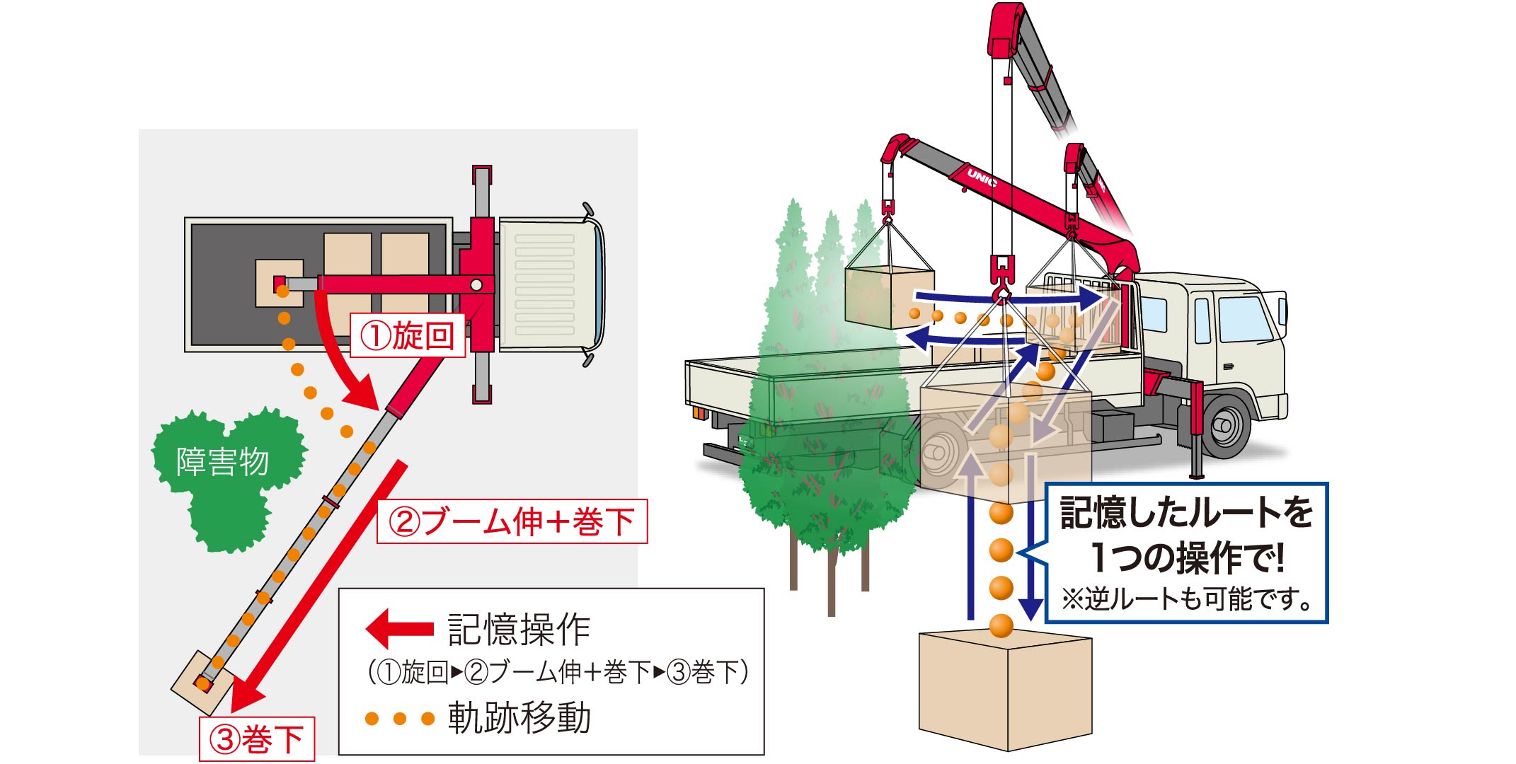 軌跡移動