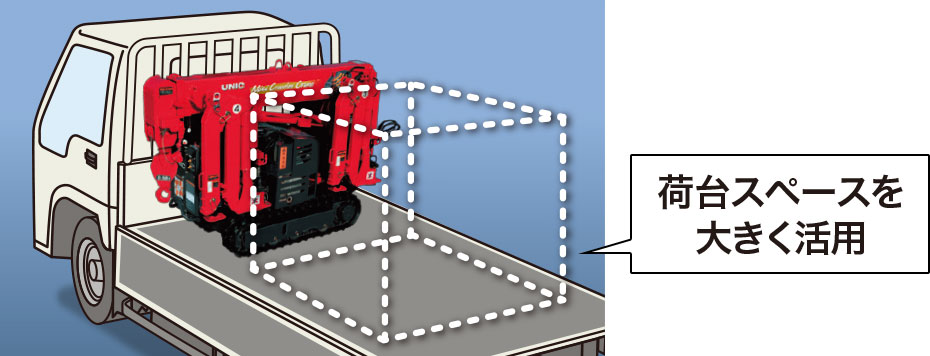 標準キャブ2tロング車に横積み可能