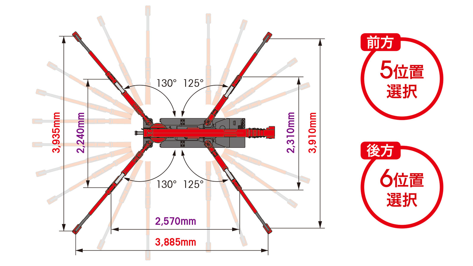 URW295C | 製品情報 | 古河ユニック株式会社