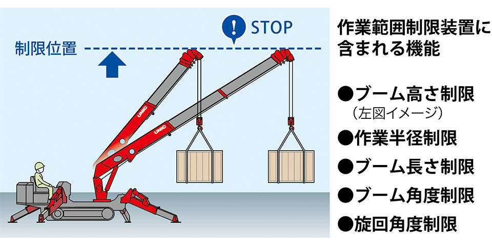 作業範囲制限装置 説明図