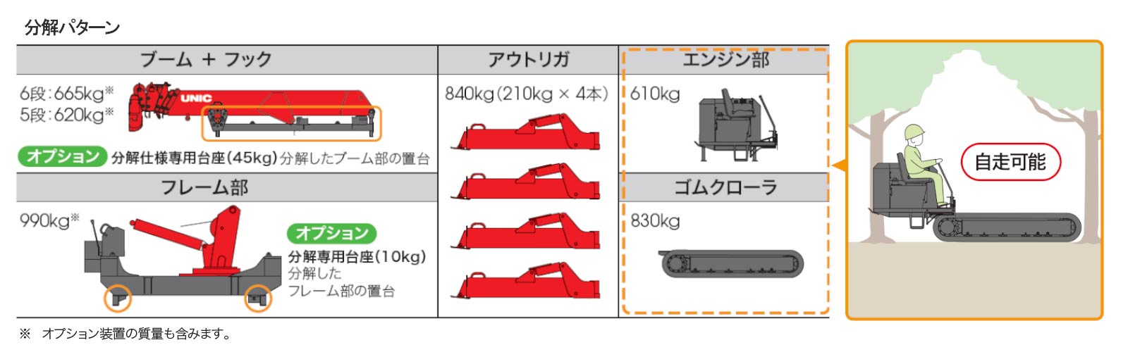 分解の流れ（自力分解仕様）