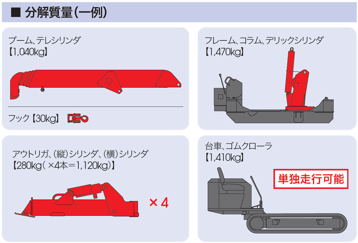 ワンタッチカプラー