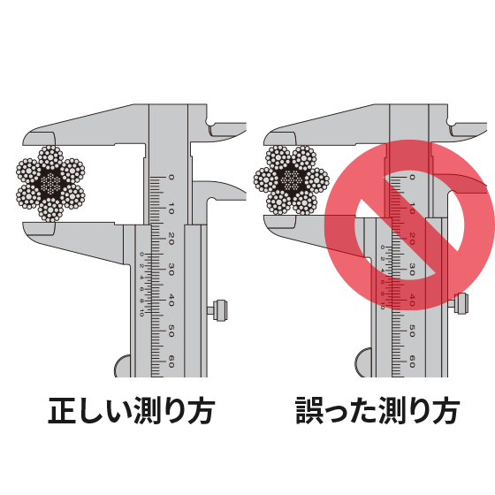 直径の減少が、公称径（カタログ表示）の7％を超えるもの。