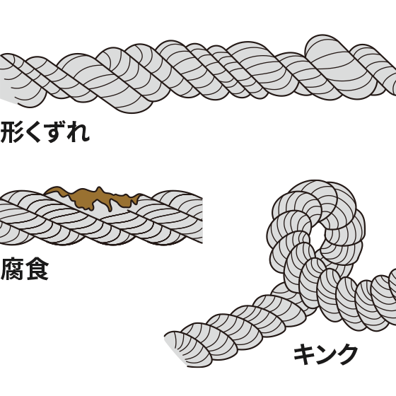 キンク（曲がり、もつれ、よじれ）形くずれ、腐食の著しいもの。