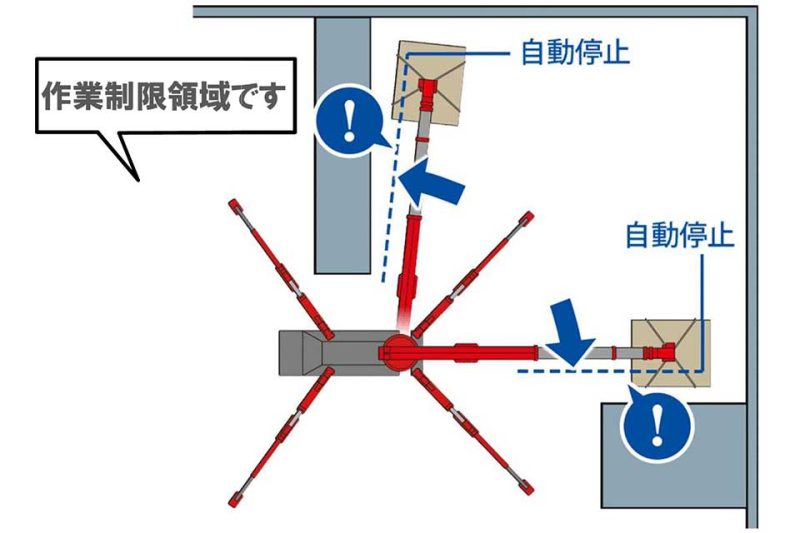 旋回角度制限機能