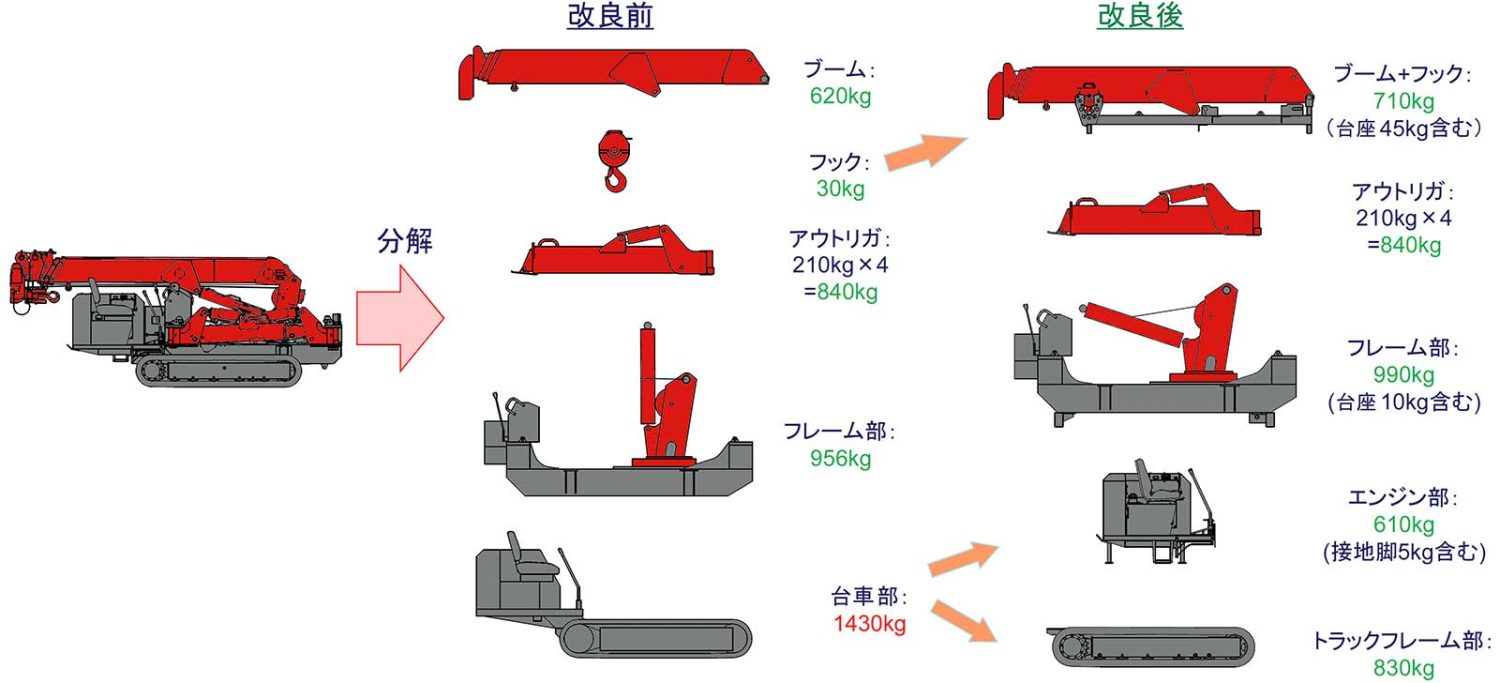 『URW376C4RA』　改良前と改良後の部品比較