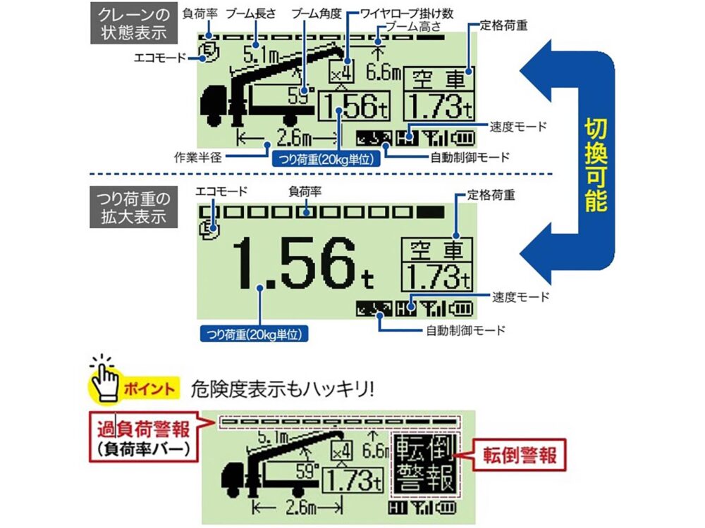 液晶ラジコンのディスプレイ表示