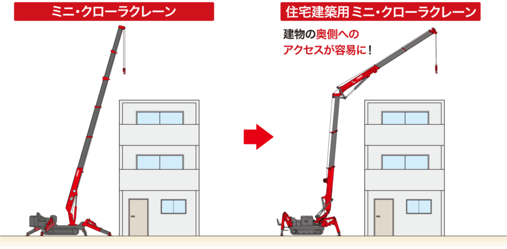 従来のミニ・クローラクレーンとの比較