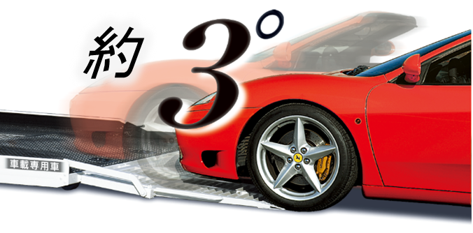 約3°の乗り込み角度