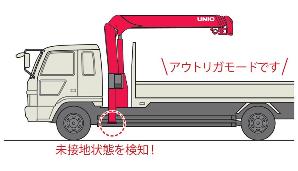 ①「アウトリガモード」で自動起動