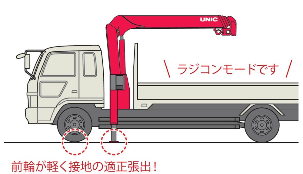 ③「クレーンモード」に自動切換【特許出願中】